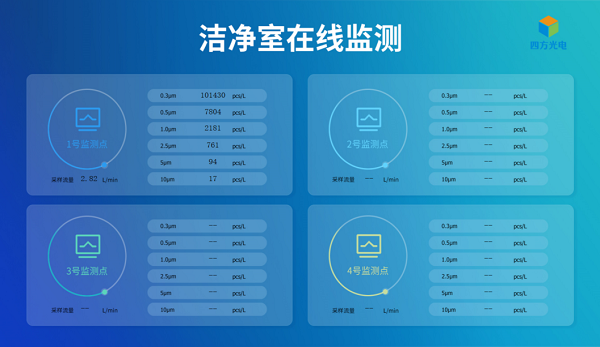 韦德国际1946在线粒子计数器数据